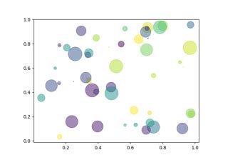 matplotlib.pyplot.scatter — Matplotlib 3.9.2 documentation.